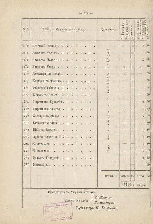 Страница 205