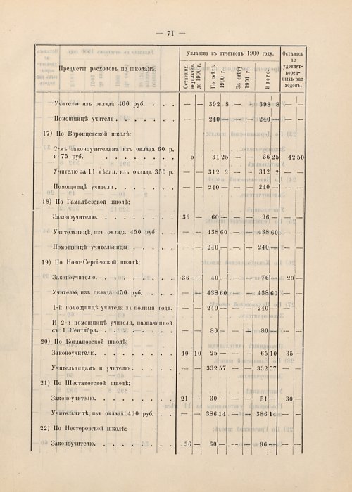 Страница 47