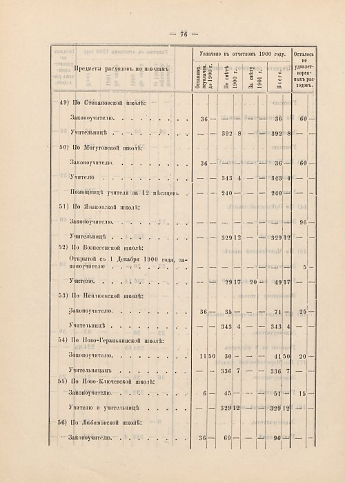 Страница 52