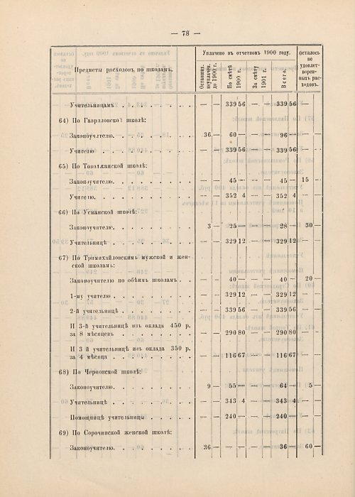 Страница 54