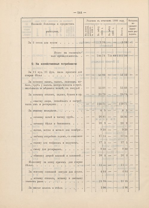 Страница 120