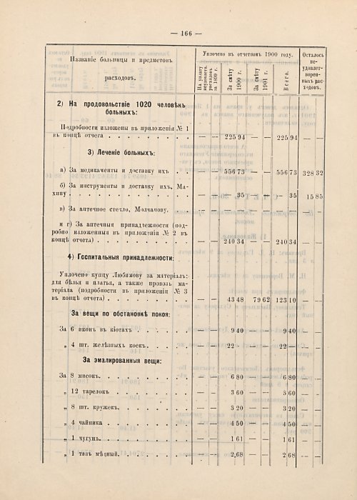 Страница 142