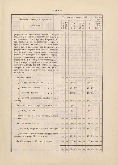 Страница 145
