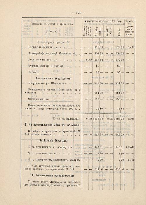 Страница 150