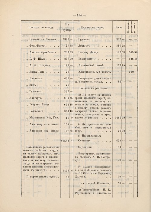 Страница 160