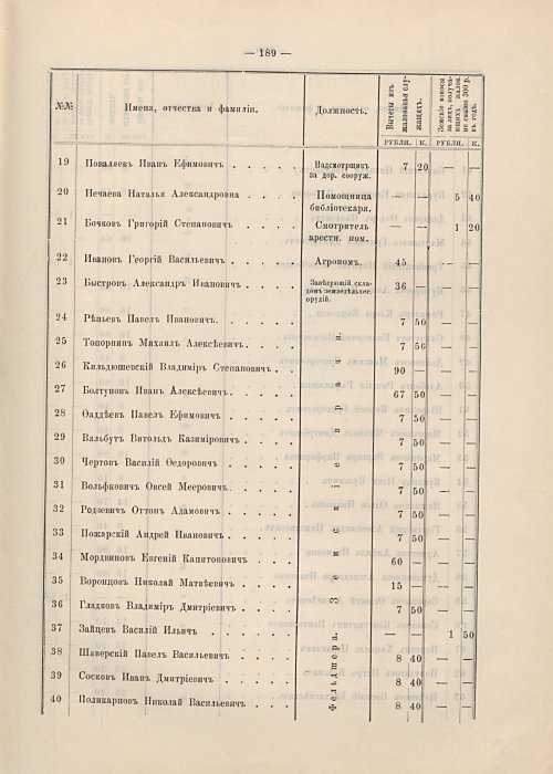 Страница 165