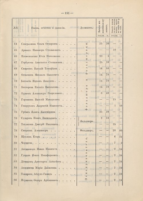 Страница 167