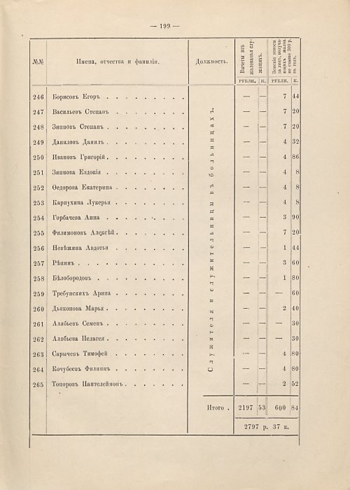 Страница 175