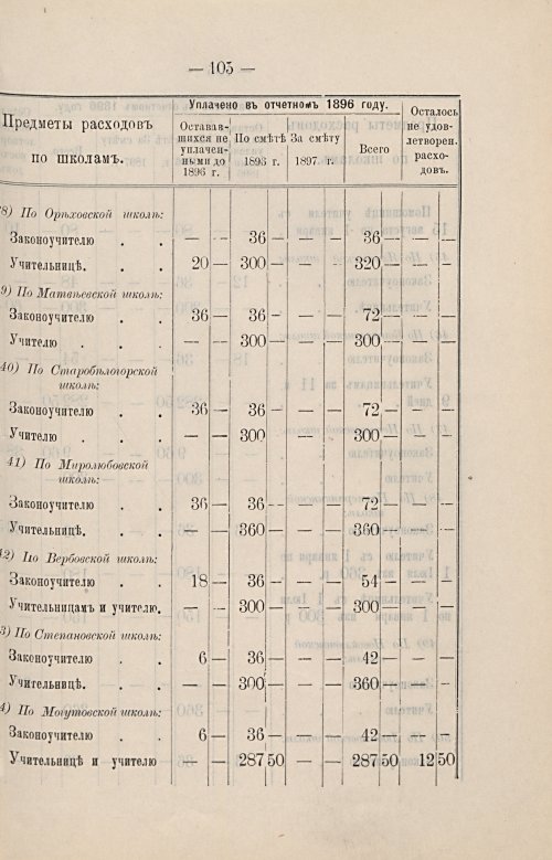 Страница 68