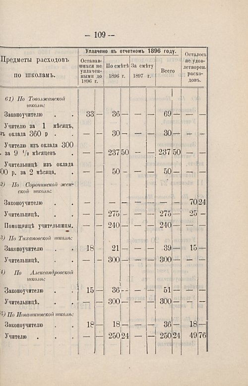Страница 72