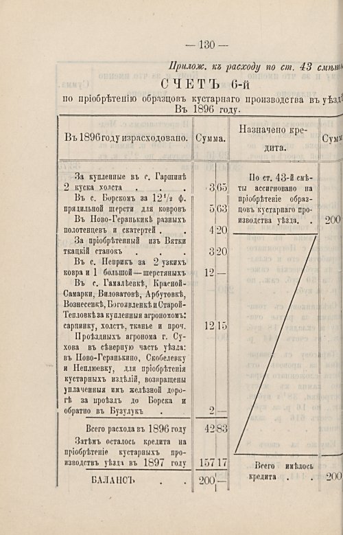 Страница 93