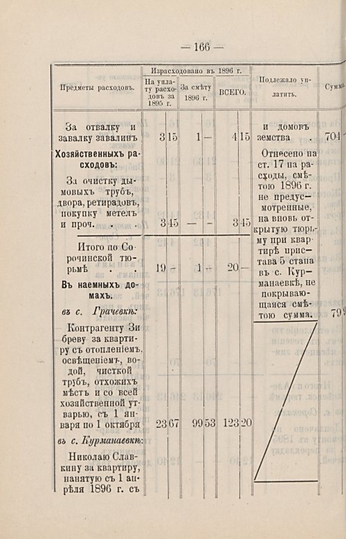 Страница 129