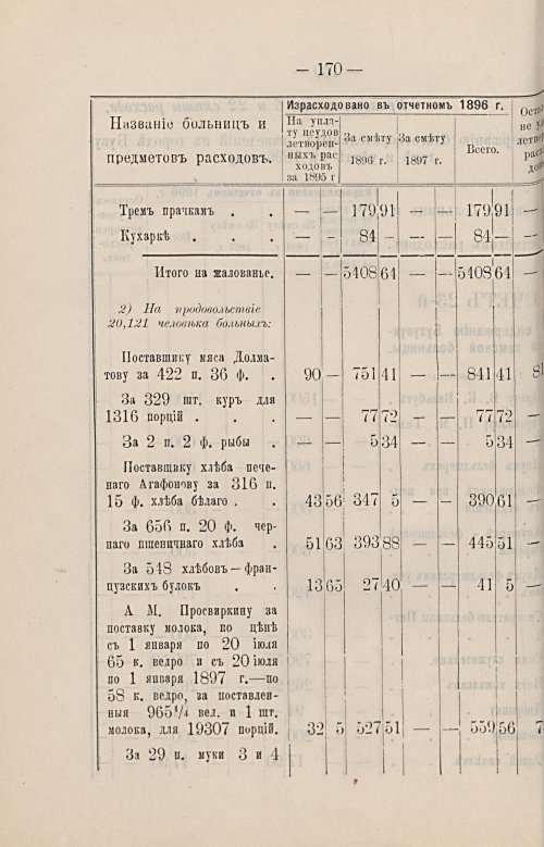 Страница 133