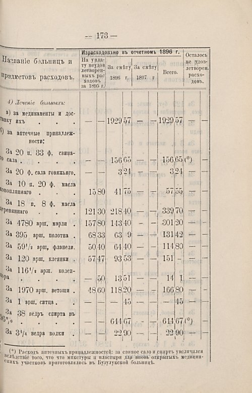 Страница 136