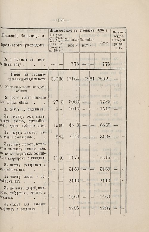 Страница 142