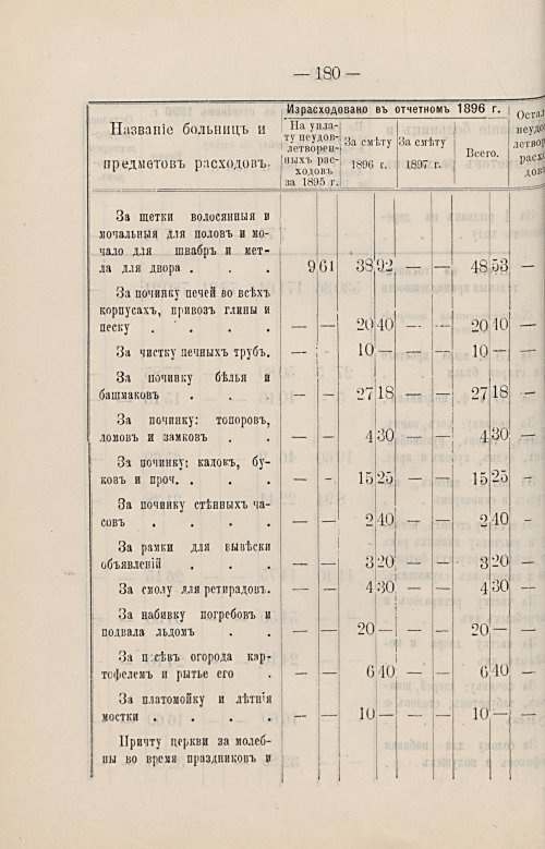 Страница 143
