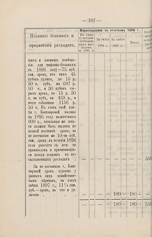Страница 145