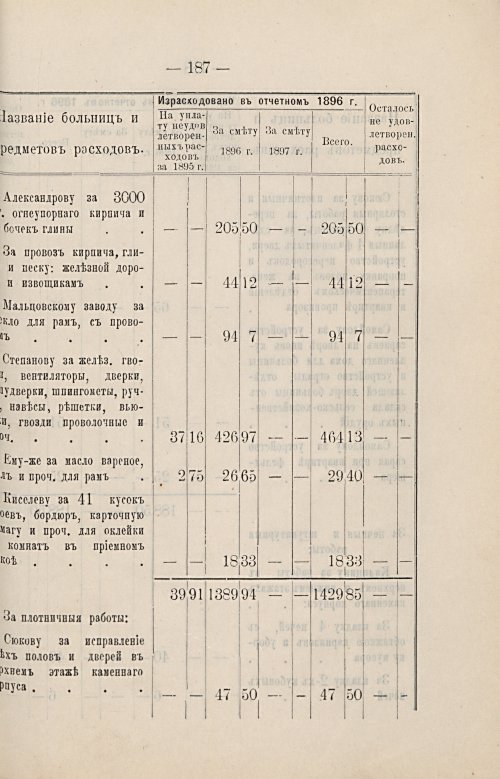 Страница 150