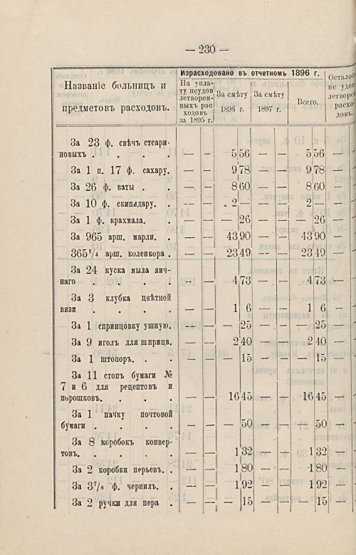 Страница 193
