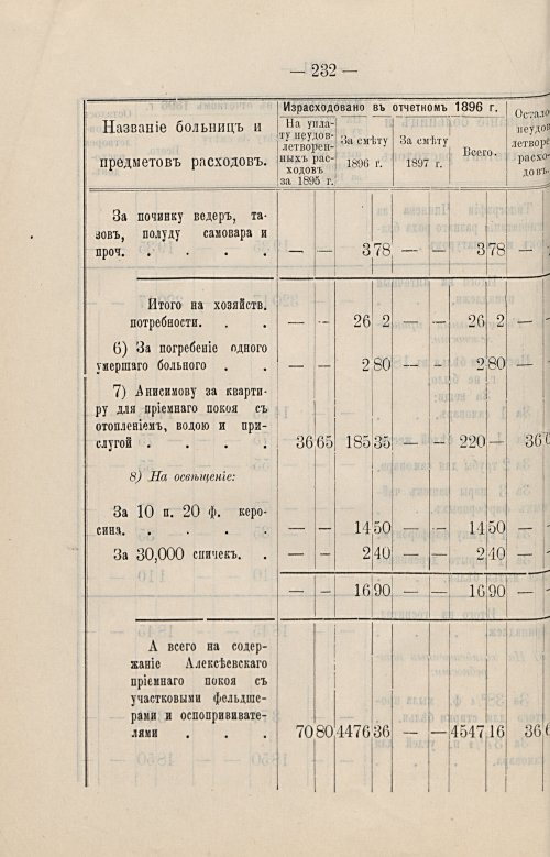 Страница 195