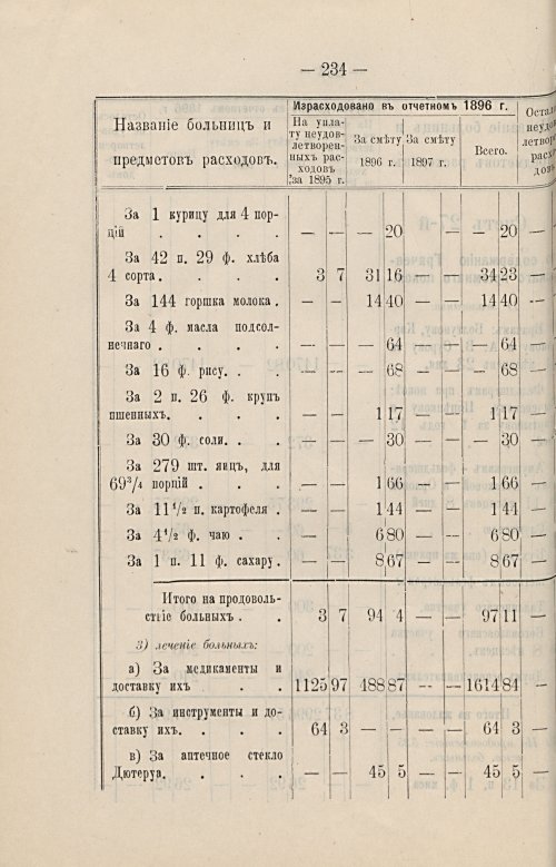 Страница 197