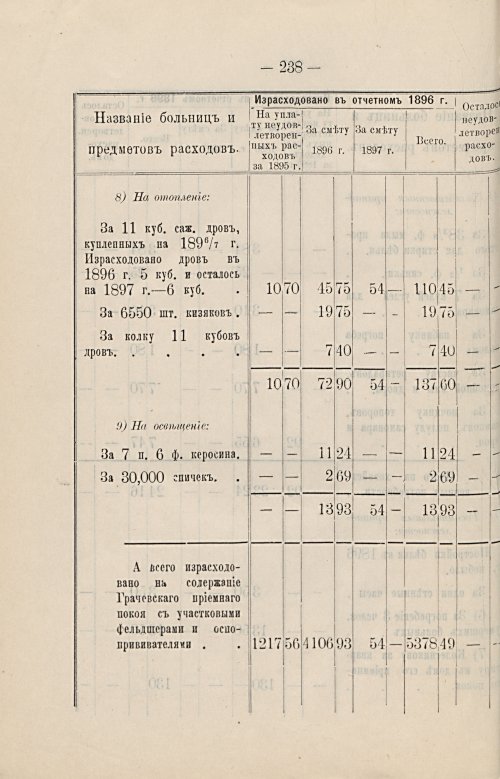 Страница 201