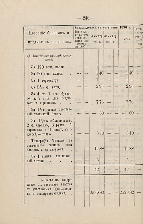 Страница 209