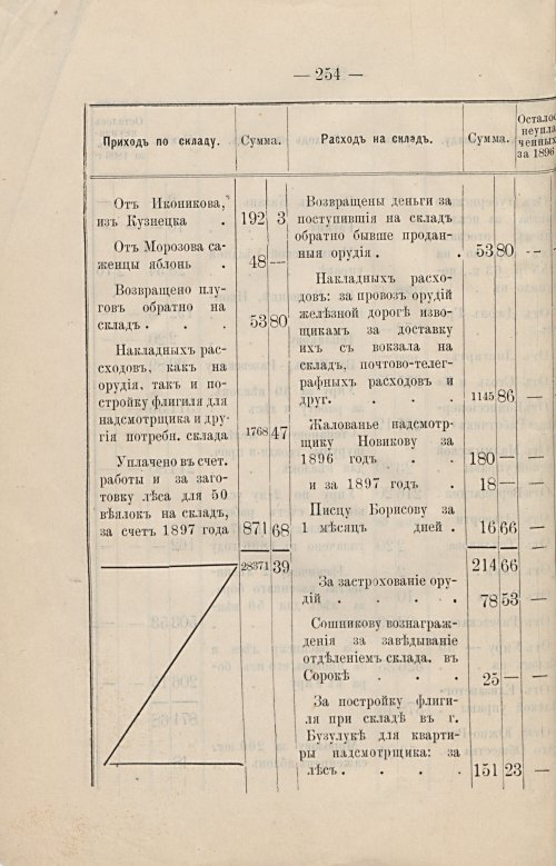 Страница 217