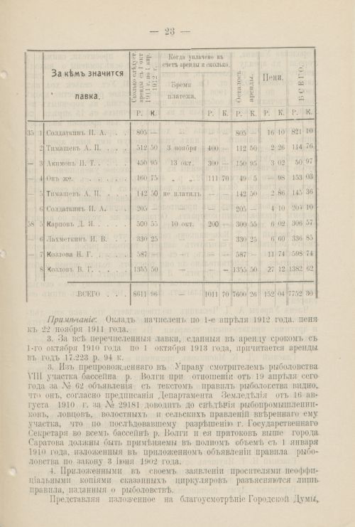 Страница 1194