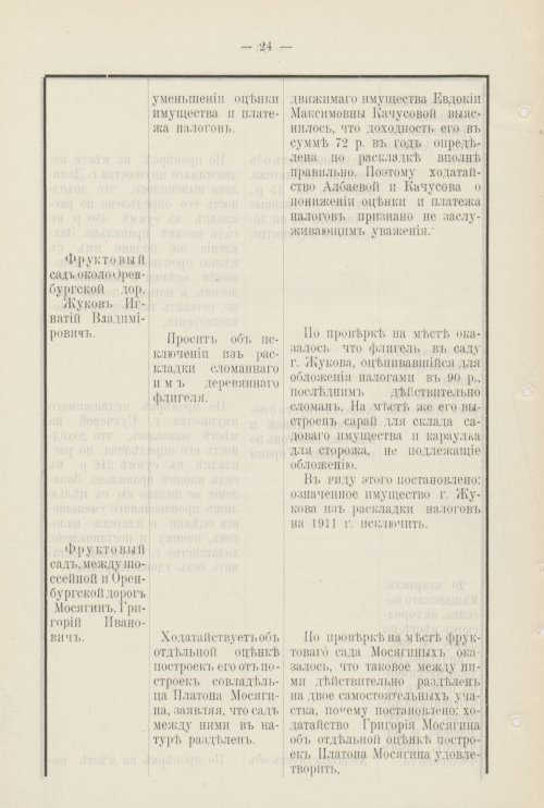 Страница 867