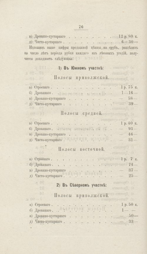 Страница 77