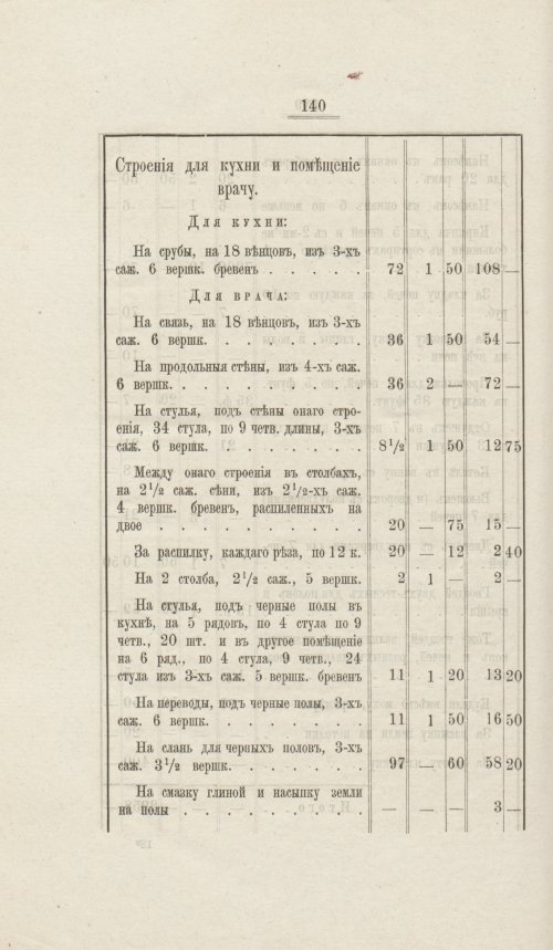 Страница 141