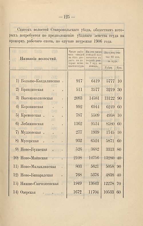 Страница 131