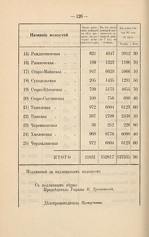 Страница 132