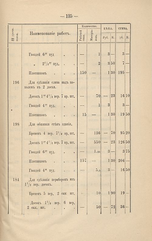 Страница 141