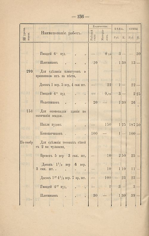 Страница 142