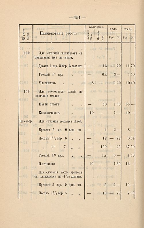 Страница 160