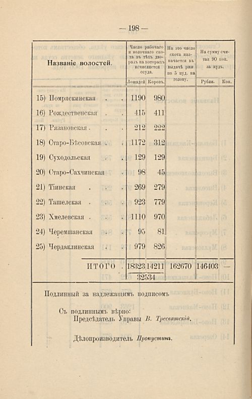 Страница 187