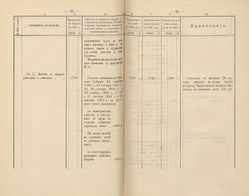 Страница 210