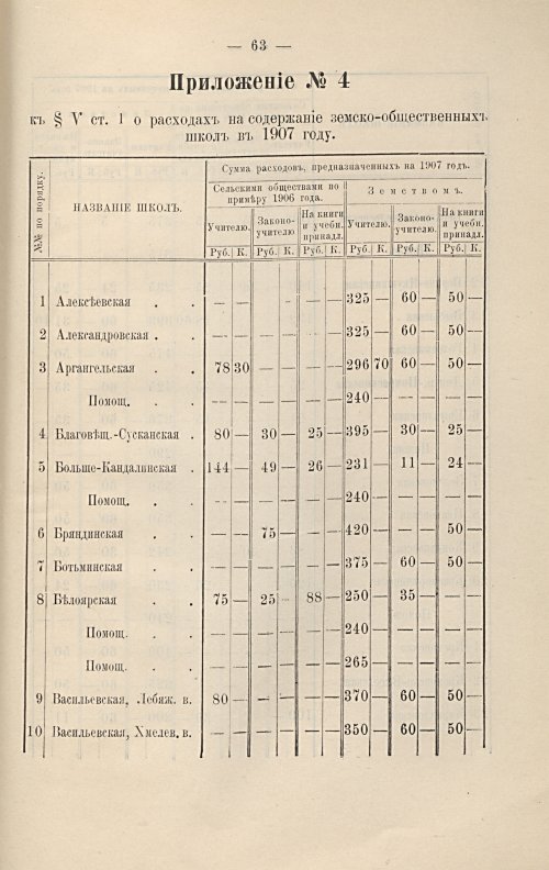 Страница 234