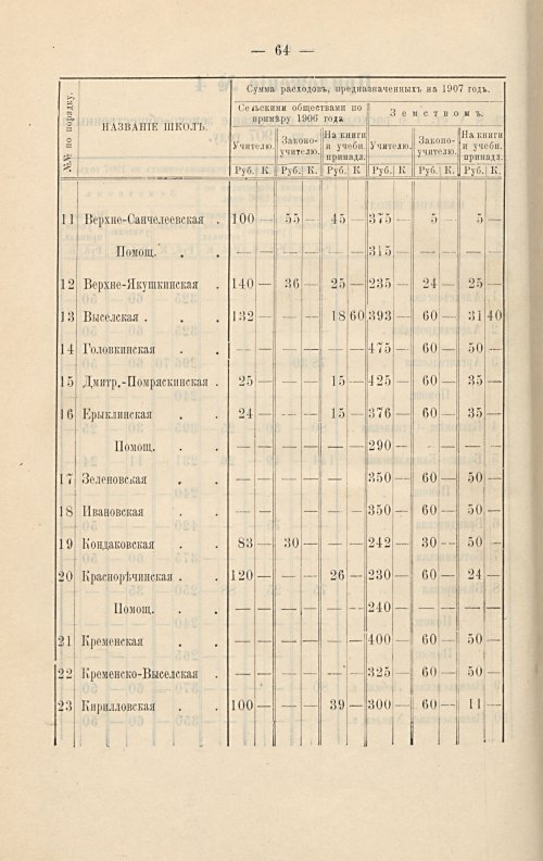 Страница 235