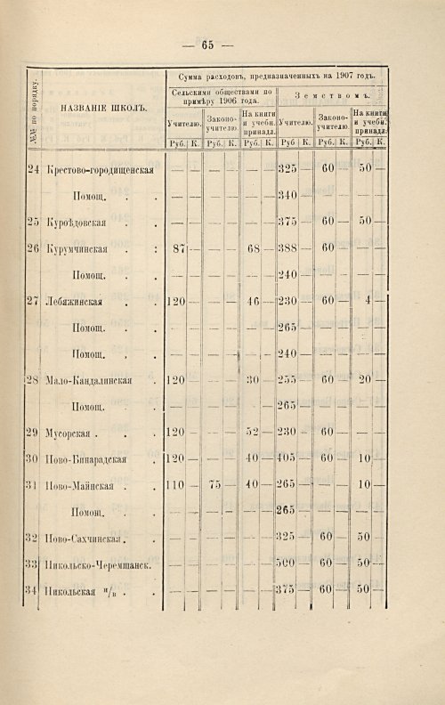 Страница 236