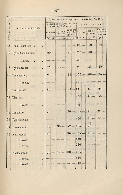 Страница 238