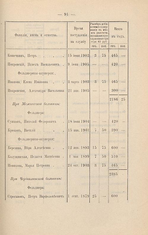 Страница 262