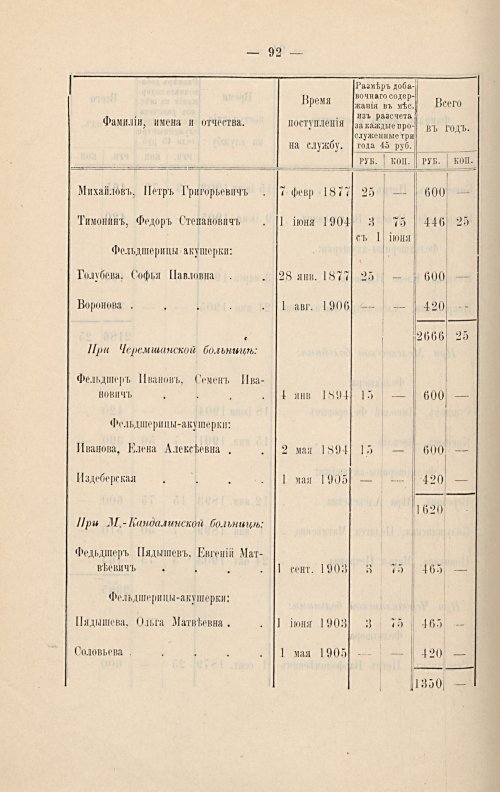 Страница 263