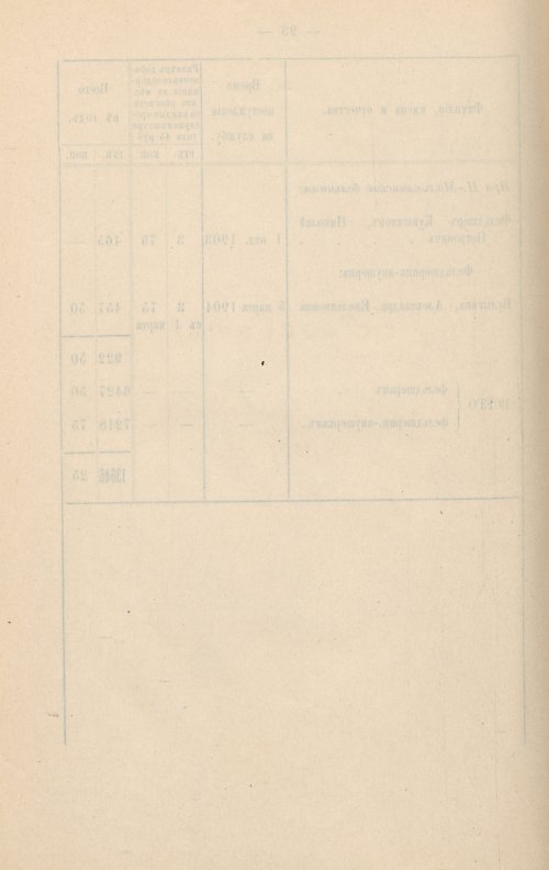 Страница 265