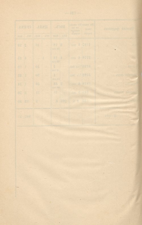 Страница 285