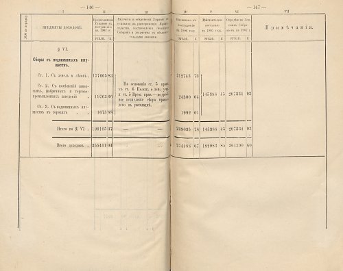 Страница 288