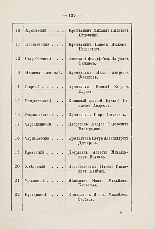 Страница 128
