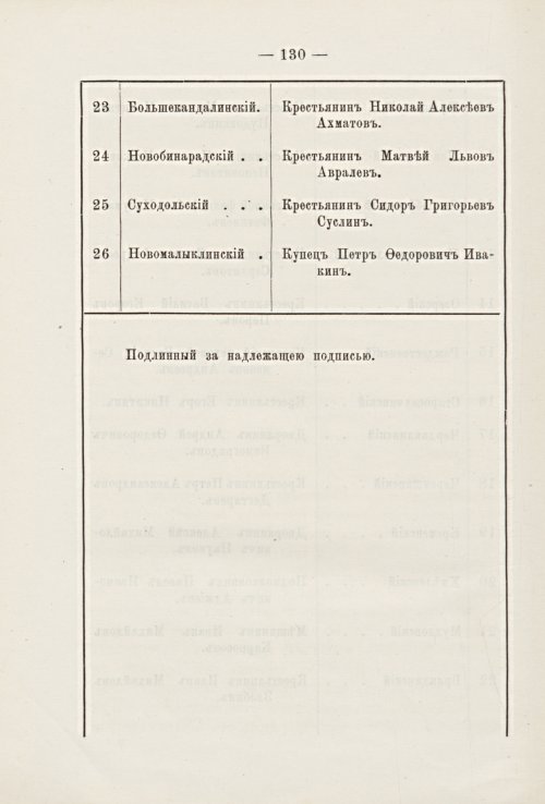 Страница 129
